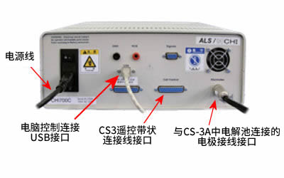 CHI型号电位仪的背面