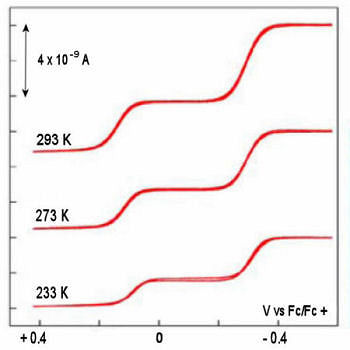 Schematic of experimental cooling method