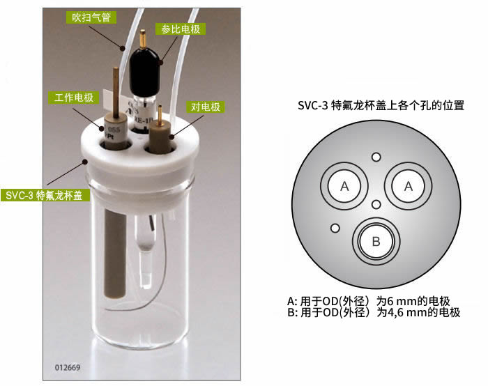 SVC-3 伏安电化学池