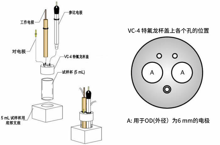 VC-4 伏安电化学池