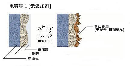 无添加剂