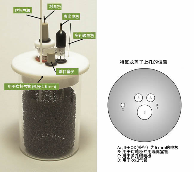 大量电解用电化学池