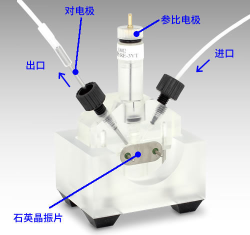 EQCMT 流动池