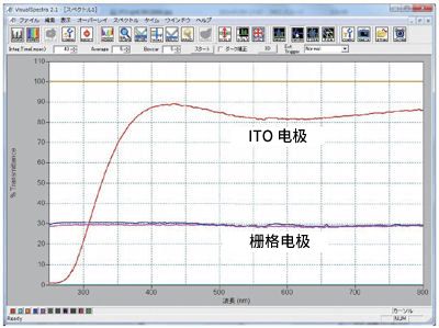 ITO 硼硅酸盐玻璃基板透光率