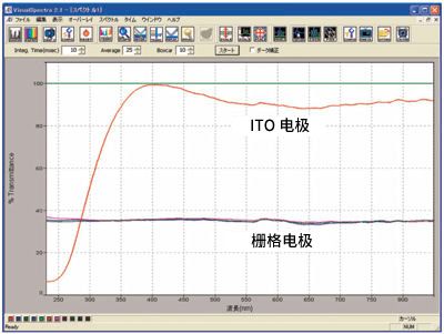  ITO 石英透光度图