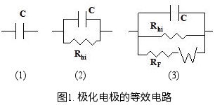 极化电极的等效电路