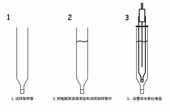 使用试样架桥管