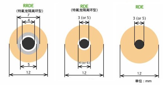 RRDE 和 RDE电极的尺寸