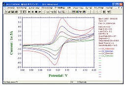 2 mM 铁氰化钾的循环伏安图。扫描速率100, 50, 25, 10 mV/s.