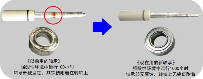 耐腐蚀的新轴承与以前的轴承的对比