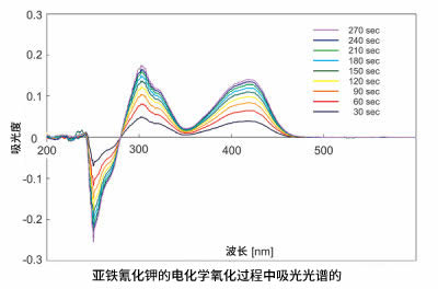 SEC2000 实时监测