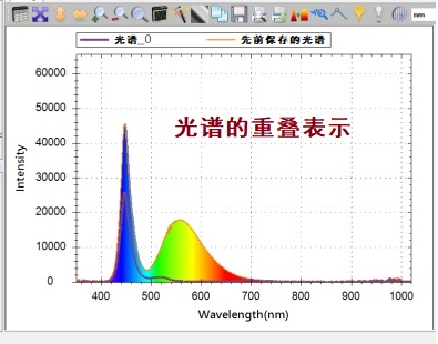 光谱重叠表示功能