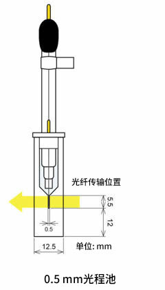 SEC-C05 石英玻璃薄层光谱电化学池套件