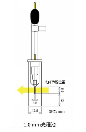 SEC-C 石英玻璃薄层光谱电化学池套件