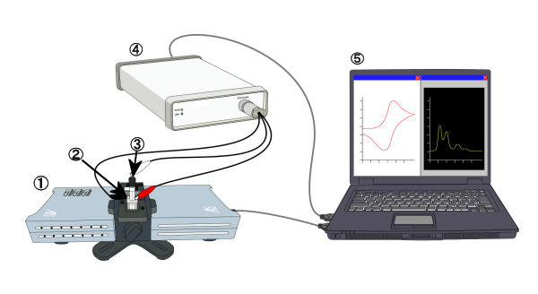 比色皿型光谱电化学测量系统示意图。
