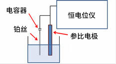 参比电极的阻抗示意图