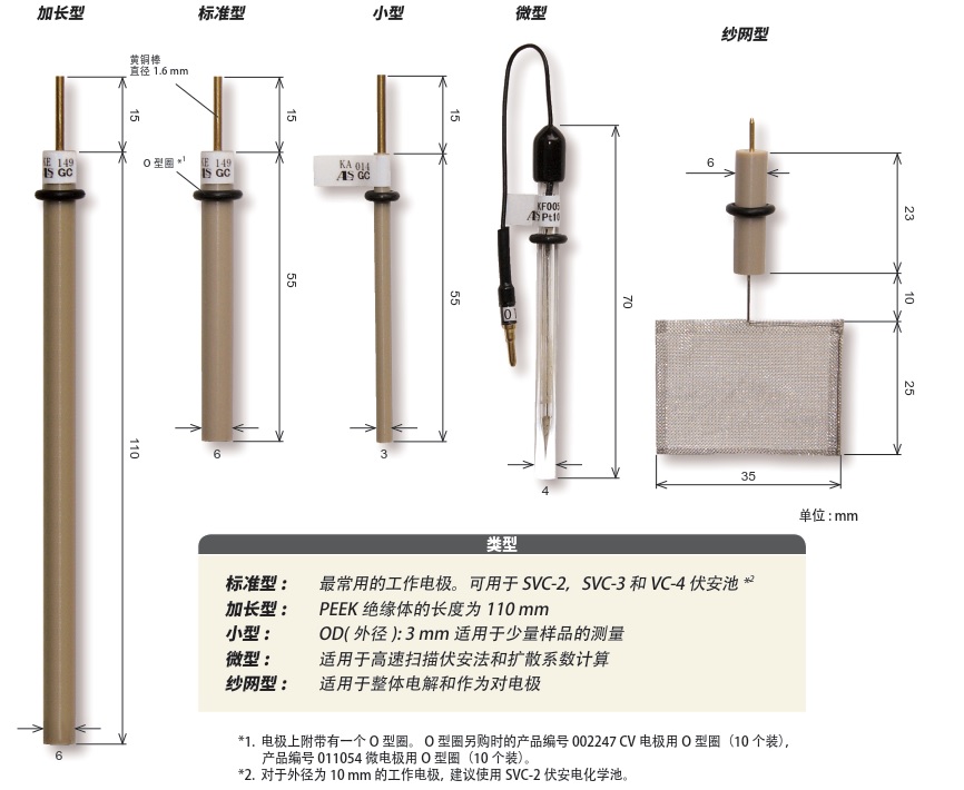 工作电极尺寸